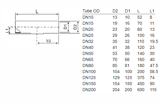 DIN11852 short weld tee dimensions stainless steel sanitary tee