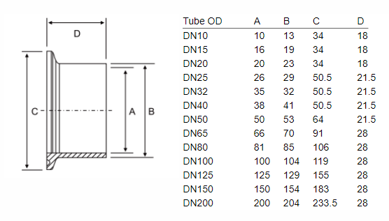 14AM7 tri-clamp ferrule dimensions stainless steel long weld sanitary fitting