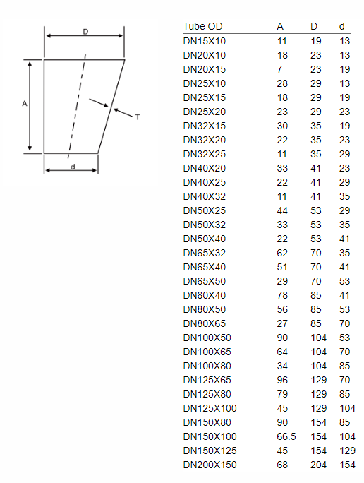 DIN 11852 eccentric reducer dimensions D32W sanitary weld fitting