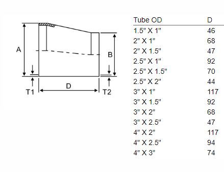 Wenzhou KASIN valve pipe fitting co.,ltd. 