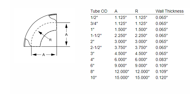 2WCL 90 Degree Short Weld Elbow Stainless Steel Butt Weld Fitting