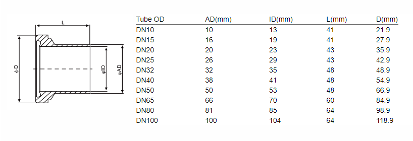 DIN 11864-1 liner dimensions stainless steel aseptic screwed union