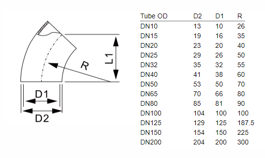 D2WK 45 degree short weld elbow dimensions sanitary stainless steel fitting