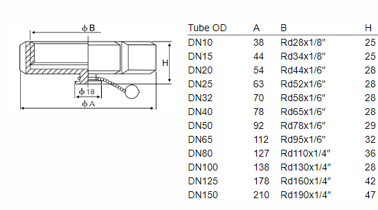 DIN 11864-1 liner dimensions stainless steel aseptic screwed union