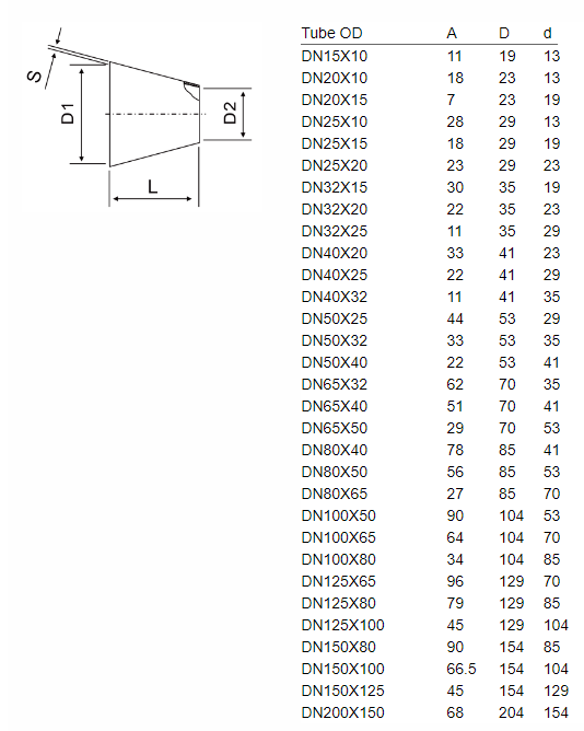 DIN 11852 concentric reducer dimensions stainless steel sanitary weld fitting