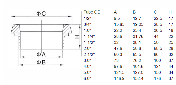 DIN inch weld liner dimensions DIN11852 stainless steel sanitary fitting