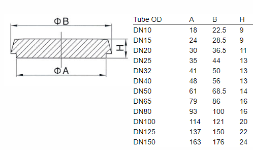 DIN-14B blank liner dimensions stainless steel sanitary blind fitting
