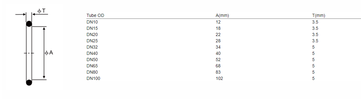 DIN 11864 O-ring size chart DN10 to DN100 internal diameter cross section dimensions