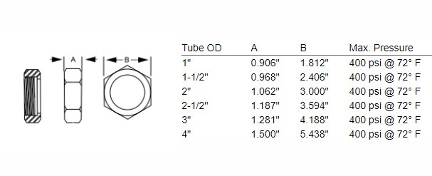 316L 13H hex nut for dairy and pharmaceutical piping