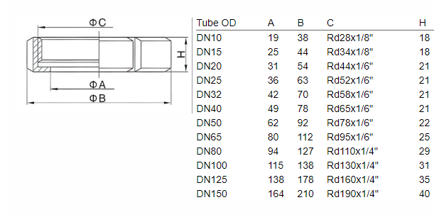 DIN-13 union nut dimensions DIN 11852 stainless steel sanitary fitting
